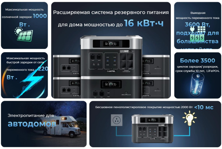 Портативная электростанция OUKITEL BP2000E PRO 3600 Вт