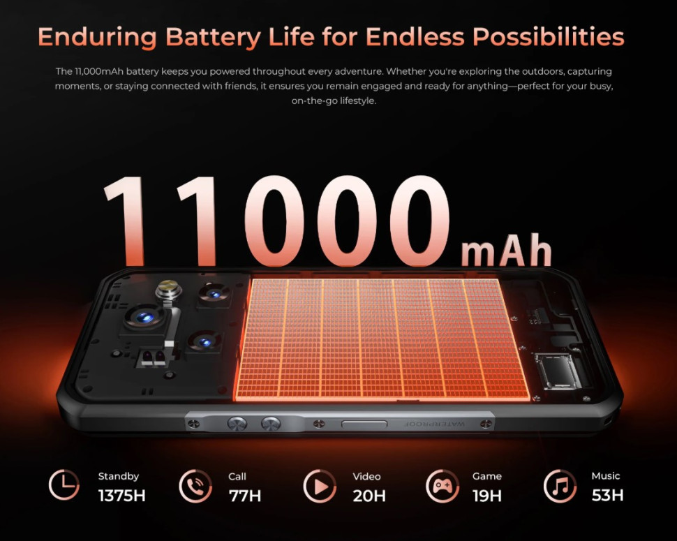Смартфон Oukitel WP55S 8/256Gb Orange — фото 5